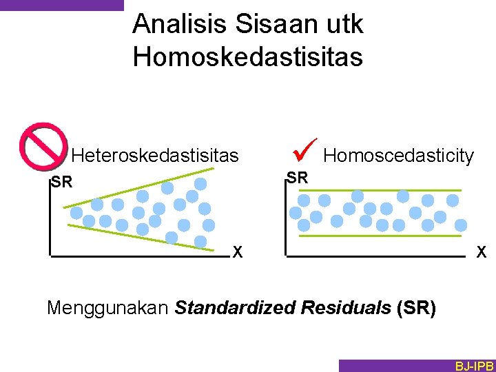 Analisis Sisaan utk Homoskedastisitas Heteroskedastisitas SR Homoscedasticity ü SR X X Menggunakan Standardized Residuals