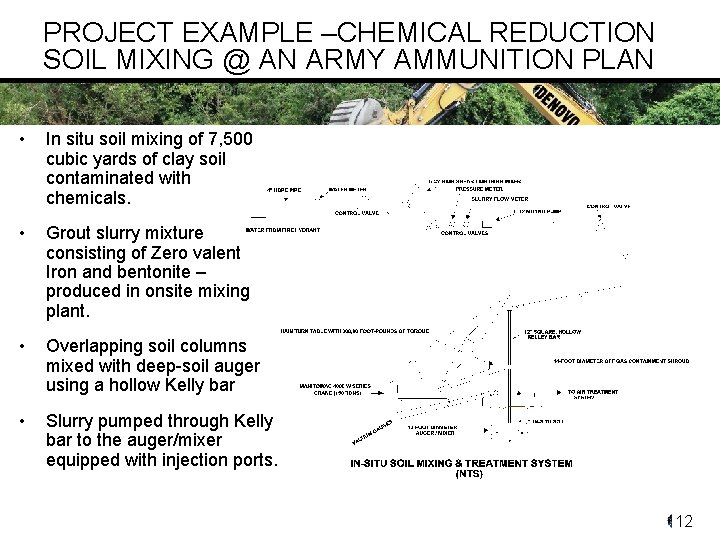 PROJECT EXAMPLE –CHEMICAL REDUCTION SOIL MIXING @ AN ARMY AMMUNITION PLAN • In situ