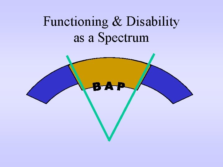 Functioning & Disability as a Spectrum 