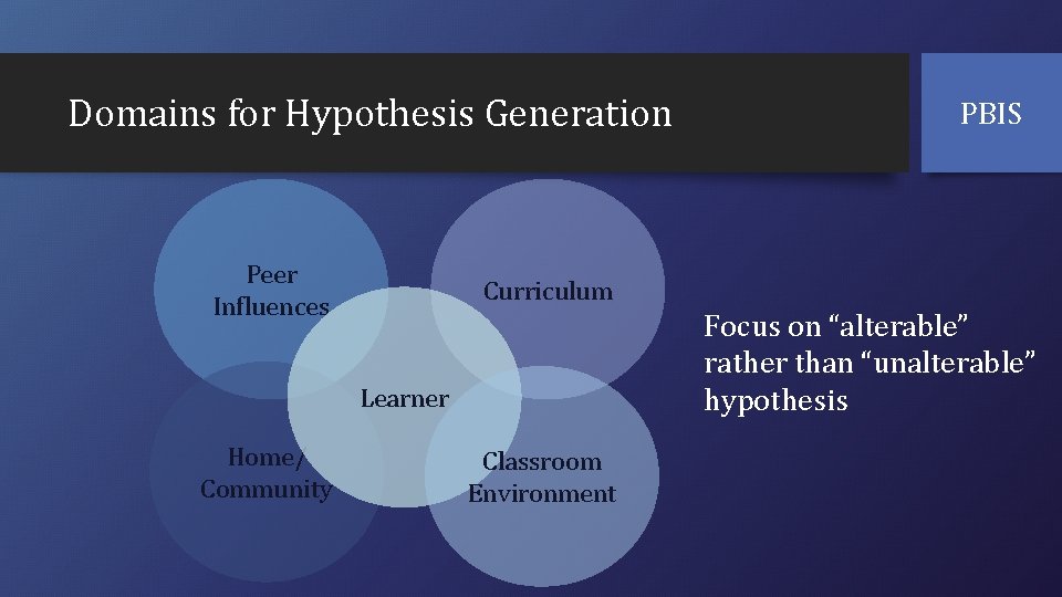 Domains for Hypothesis Generation Peer Influences Curriculum Focus on “alterable” rather than “unalterable” hypothesis