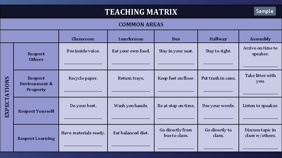 TEACHING MATRIX Teaching Matrix EXPECTATIONS Respect Others Respect Environment & Property Sample COMMON AREAS