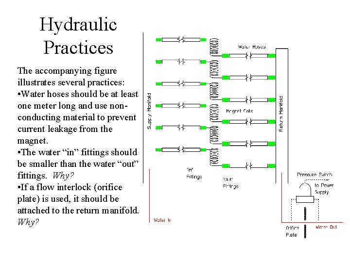 Hydraulic Practices The accompanying figure illustrates several practices: • Water hoses should be at