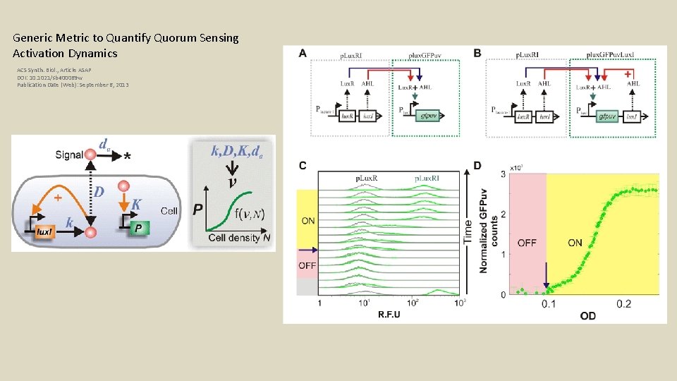 Generic Metric to Quantify Quorum Sensing Activation Dynamics ACS Synth. Biol. , Article ASAP
