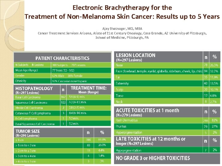 Electronic Brachytherapy for the Treatment of Non-Melanoma Skin Cancer: Results up to 5 Years