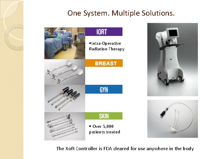 One System. Multiple Solutions. Intra-Operative Radiation Therapy BREAST Over 5, 000 patients treated The