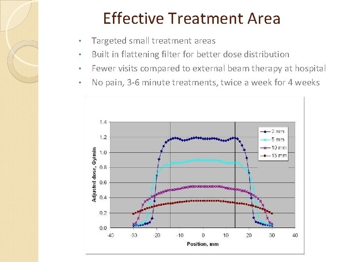 Effective Treatment Area • • Targeted small treatment areas Built in flattening filter for