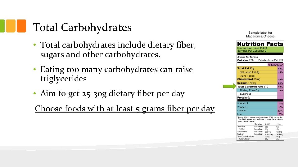 Total Carbohydrates • Total carbohydrates include dietary fiber, sugars and other carbohydrates. • Eating