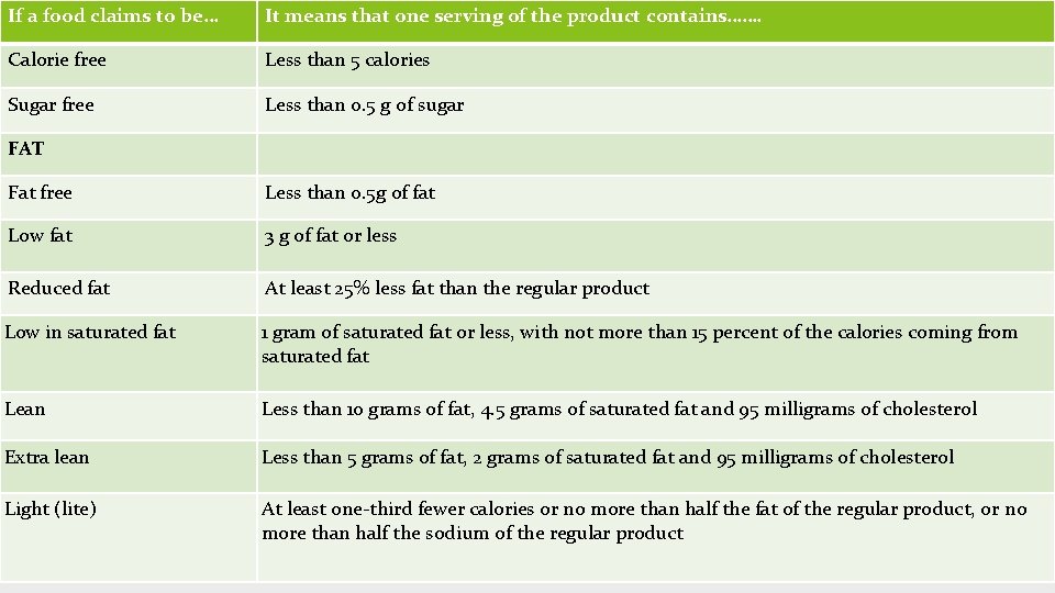 If a food claims to be… It means that one serving of the product