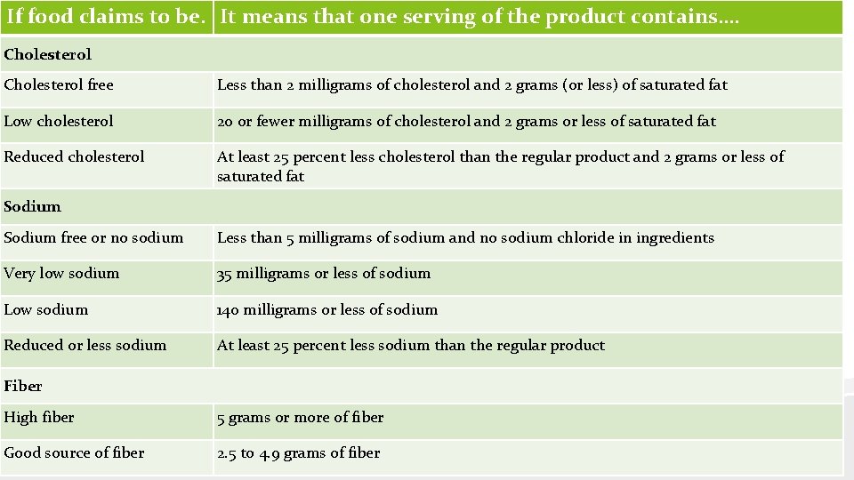 If food claims to be. It means that one serving of the product contains….
