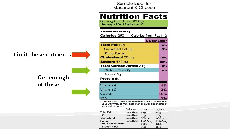 Limit these nutrients Get enough of these 