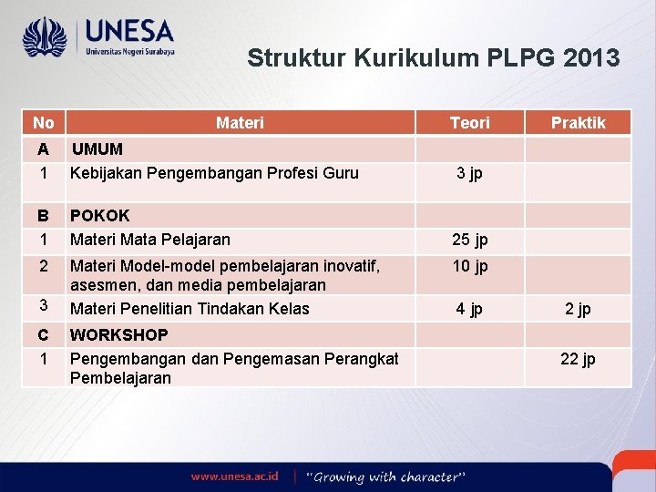 Struktur Kurikulum PLPG 2013 No Materi Teori A 1 UMUM Kebijakan Pengembangan Profesi Guru