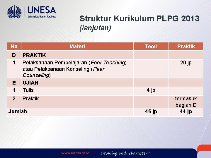Struktur Kurikulum PLPG 2013 (lanjutan) No D 1 Materi E 1 PRAKTIK Pelaksanaan Pembelajaran