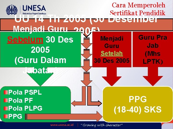 Cara Memperoleh Sertifikat Pendidik UU 14 Th 2005 (30 Desember Menjadi Guru 2005) Guru