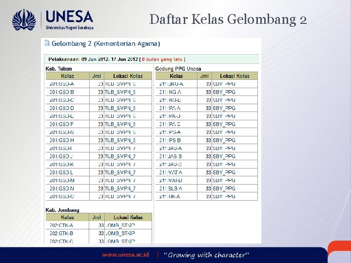 Daftar Kelas Gelombang 2 