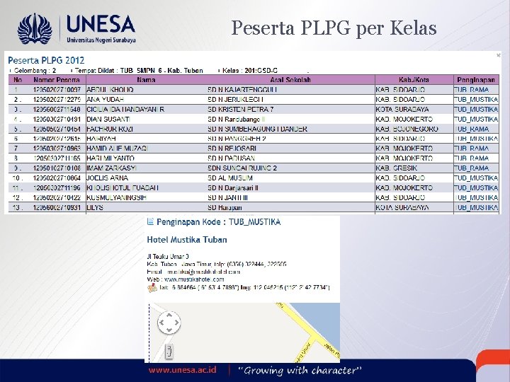 Peserta PLPG per Kelas 