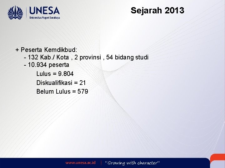 Sejarah 2013 + Peserta Kemdikbud: - 132 Kab. / Kota , 2 provinsi ,