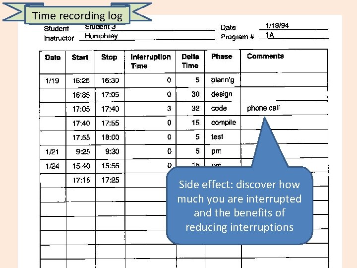 Time recording log Side effect: discover how much you are interrupted and the benefits