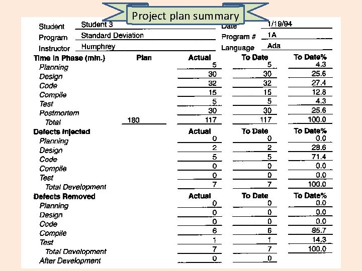 Project plan summary 