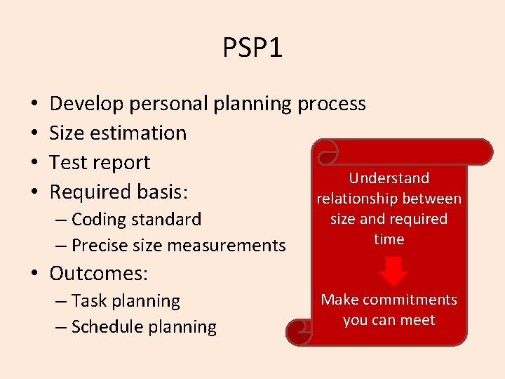 PSP 1 • • Develop personal planning process Size estimation Test report Understand Required