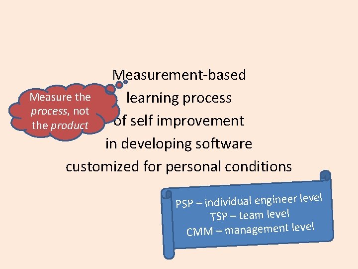 Measurement-based Measure the learning process, not of self improvement the product in developing software