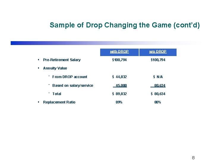 Sample of Drop Changing the Game (cont’d) § Pre-Retirement Salary § Annuity Value ‾