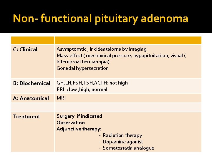 Non- functional pituitary adenoma C: Clinical Asymptomtic , incidentaloma by imaging Mass-effect ( mechanical
