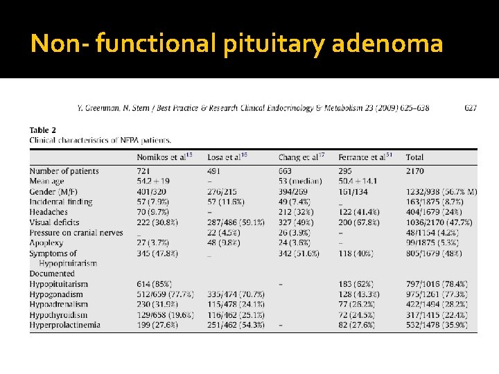 Non- functional pituitary adenoma 