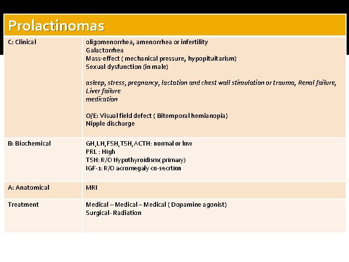 Prolactinomas C: Clinical oligomenorrhea, amenorrhea or infertility Galactorrhea Mass-effect ( mechanical pressure, hypopituitarism) Sexual