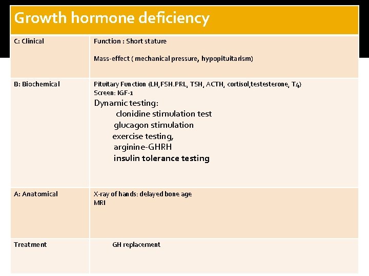 Growth hormone deficiency C: Clinical Function : Short stature Mass-effect ( mechanical pressure, hypopituitarism)