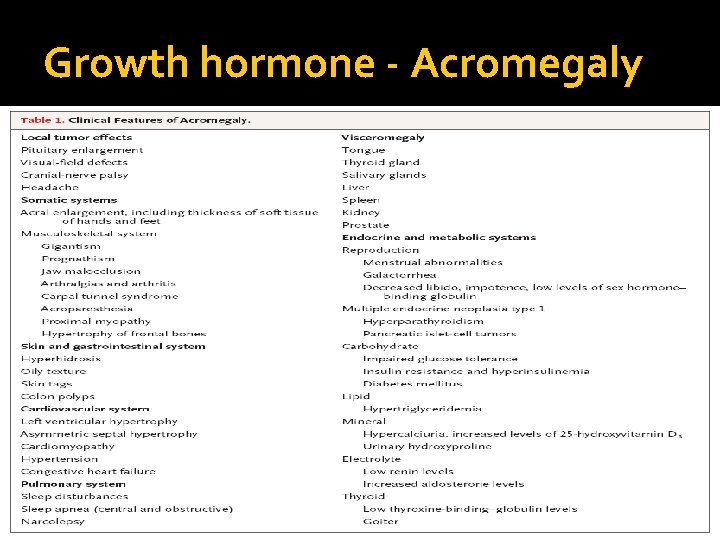 Growth hormone - Acromegaly 