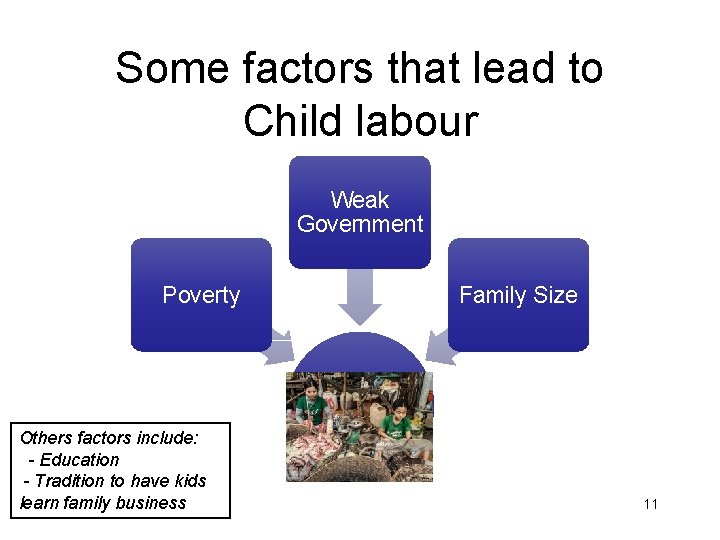 Some factors that lead to Child labour Weak Government Poverty Others factors include: -