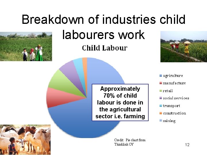 Breakdown of industries child labourers work Approximately 70% of child labour is done in