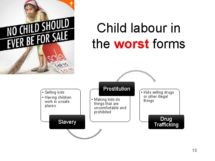 Child labour in the worst forms • Selling kids • Having children work in