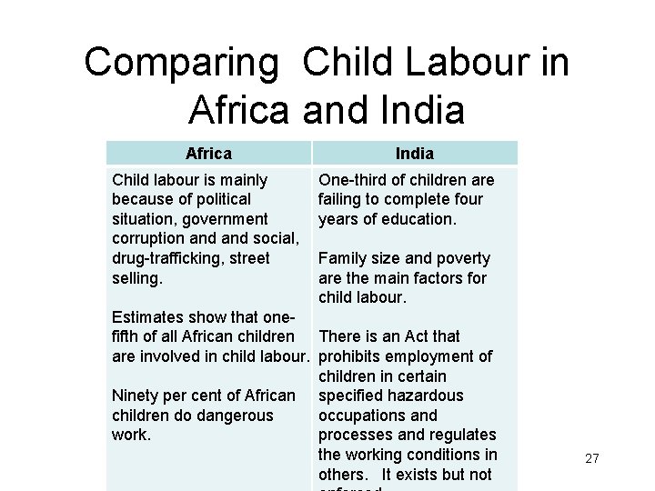 Comparing Child Labour in Africa and India Africa Child labour is mainly because of