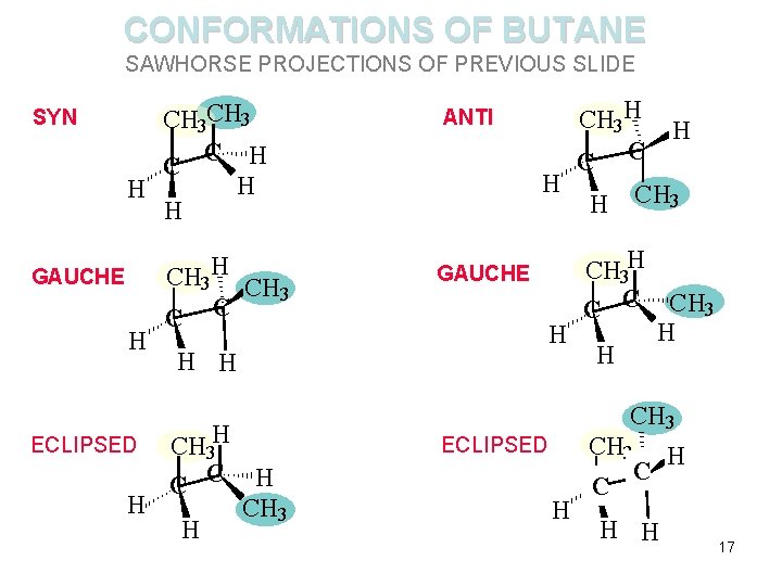 CONFORMATIONS OF BUTANE SAWHORSE PROJECTIONS OF PREVIOUS SLIDE SYN CH 3 C H H
