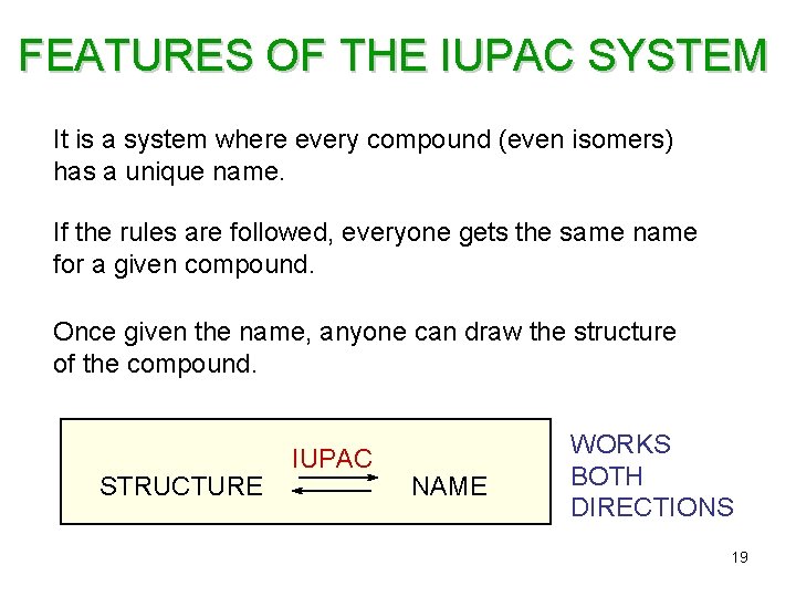 FEATURES OF THE IUPAC SYSTEM It is a system where every compound (even isomers)