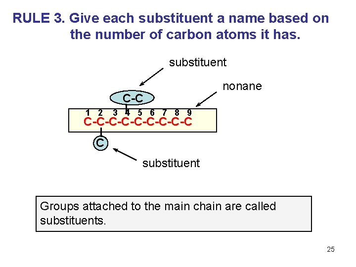 RULE 3. Give each substituent a name based on the number of carbon atoms