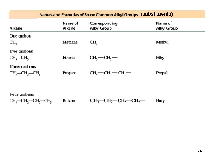 (substituents) methyl propyl butyl pentyl hexyl heptyl octyl nonyl decyl 26 