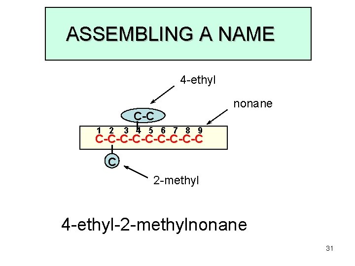 ASSEMBLING A NAME 4 -ethyl C-C 1 2 nonane 3 4 5 6 7