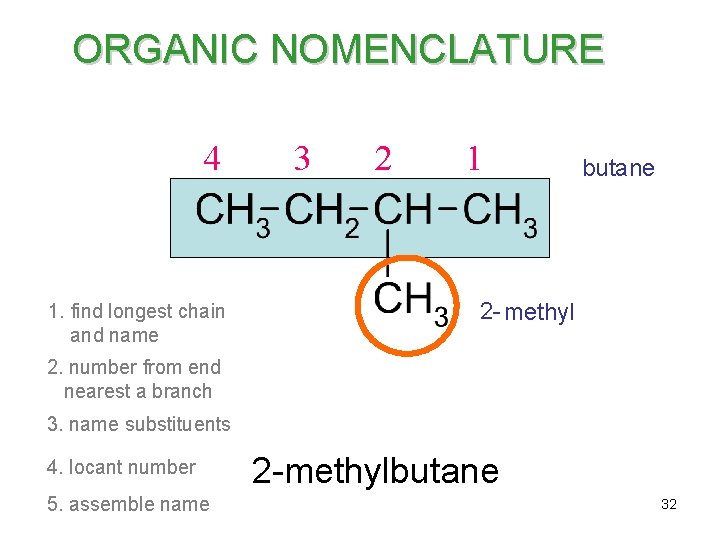 ORGANIC NOMENCLATURE 4 1. find longest chain and name 3 2 1 butane 2
