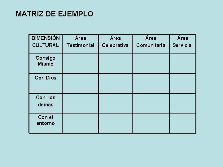 MATRIZ DE EJEMPLO DIMENSIÓN CULTURAL Consigo Mismo Con Dios Con los demás Con el