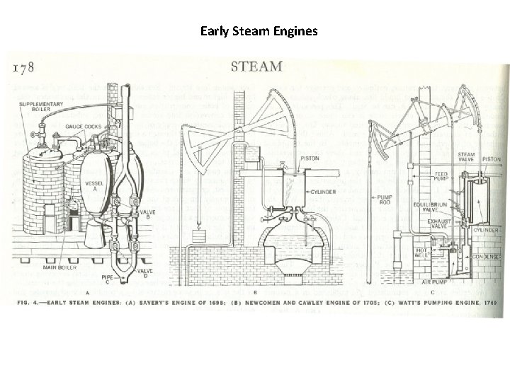 Early Steam Engines 