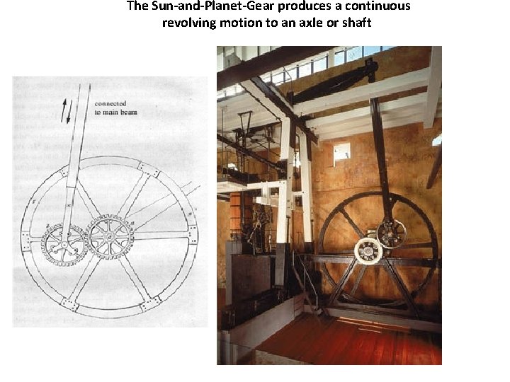 The Sun-and-Planet-Gear produces a continuous revolving motion to an axle or shaft 