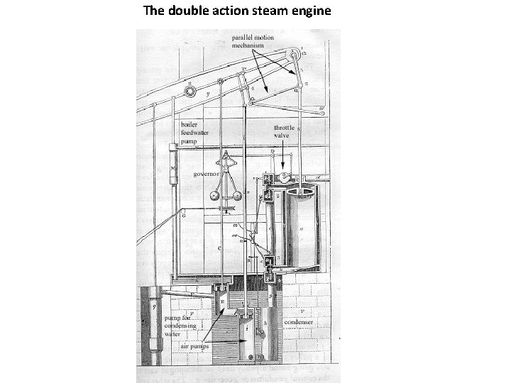 The double action steam engine 