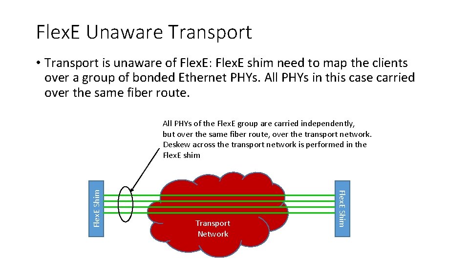 Flex. E Unaware Transport • Transport is unaware of Flex. E: Flex. E shim