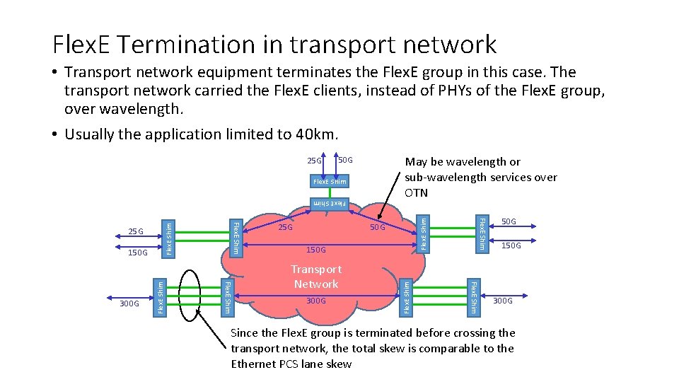 Flex. E Termination in transport network • Transport network equipment terminates the Flex. E