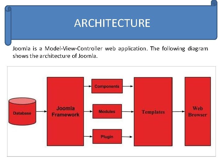 ARCHITECTURE Joomla is a Model-View-Controller web application. The following diagram shows the architecture of