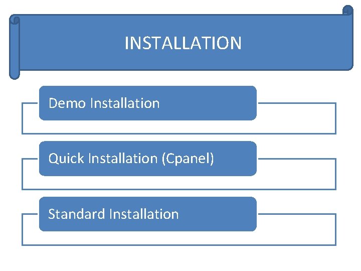 INSTALLATION Demo Installation Quick Installation (Cpanel) Standard Installation 