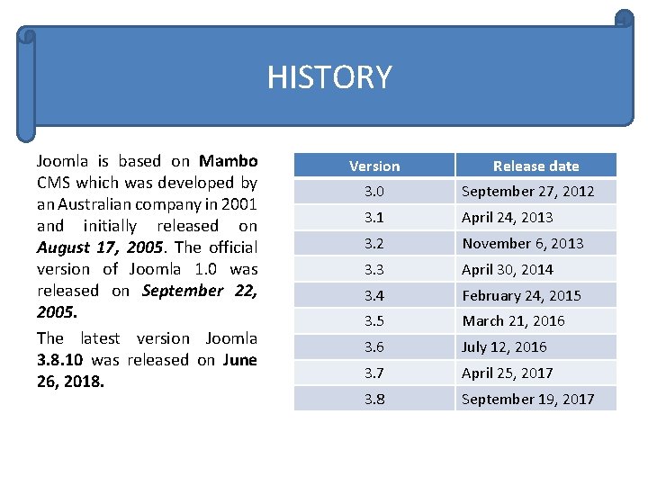 HISTORY Joomla is based on Mambo CMS which was developed by an Australian company