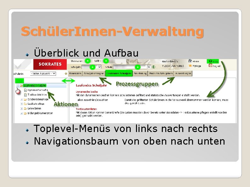 Schüler. Innen-Verwaltung Überblick und Aufbau Toplevel-Menüs von links nach rechts Navigationsbaum von oben nach